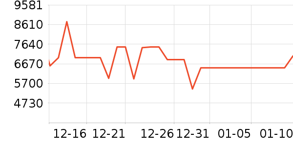 ���ı�����ʷ�۸�