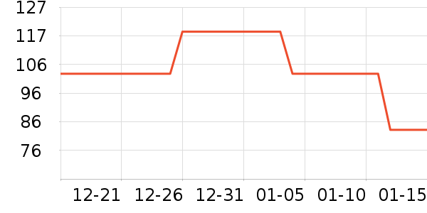 WATUS������������ʷ�۸�