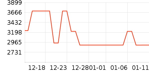 ����ϴ�»���ʷ�۸�