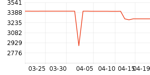 ����ϴ�»���ʷ�۸�