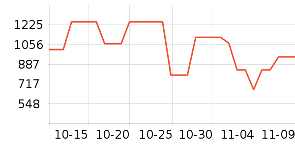 ��������˶�����ʷ�۸�