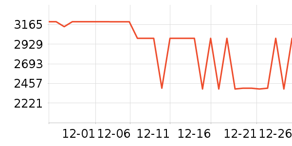 ��ά������ʷ�۸�