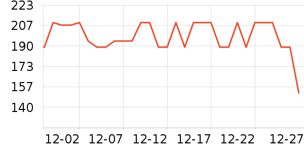 �װ������ʷ�۸�