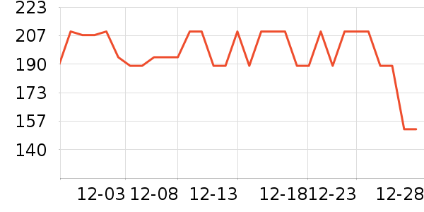 �װ������ʷ�۸�