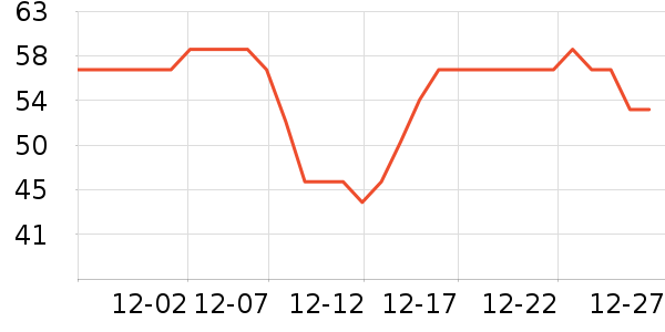 ��Ϊ���������ʷ�۸�