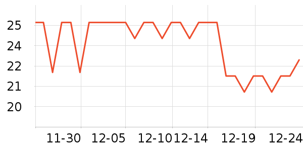 ���ɸ�������ʷ�۸�