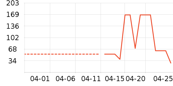 ޱŵ����Ĥ������ʷ�۸�