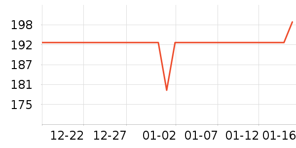 ������װ��ʷ�۸�