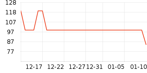 ��������ţ�п���ʷ�۸�