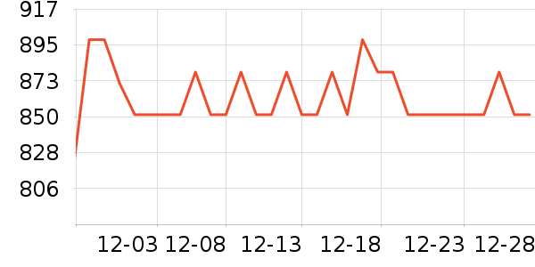 ǰ����ˮ����ʷ�۸�