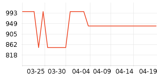 ǰ����ˮ����ʷ�۸�