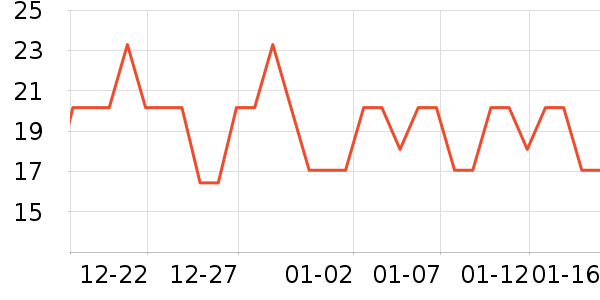 ����/������ʷ�۸�