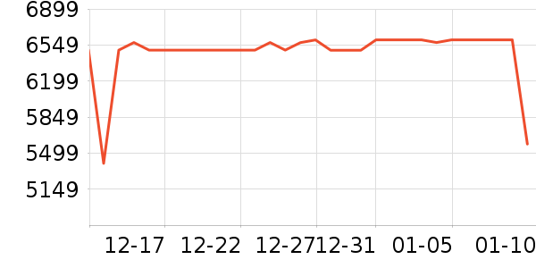 ���Ŀյ���ʷ�۸�