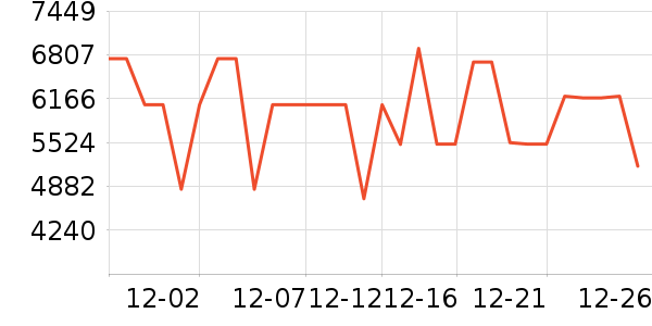 ����������ʷ�۸�