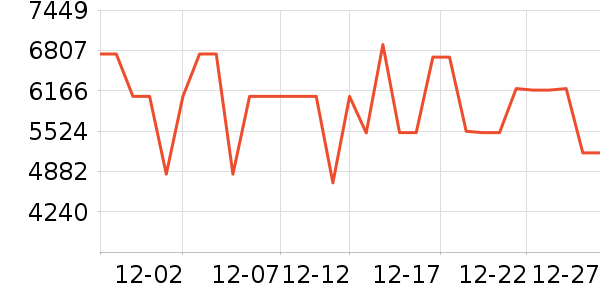 ����������ʷ�۸�