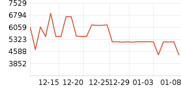 ����������ʷ�۸�