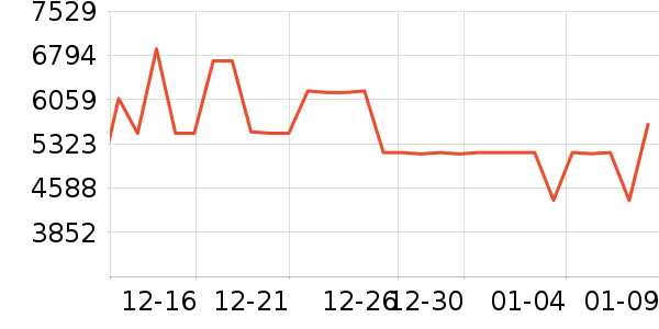 ����������ʷ�۸�