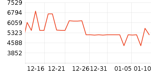 ����������ʷ�۸�