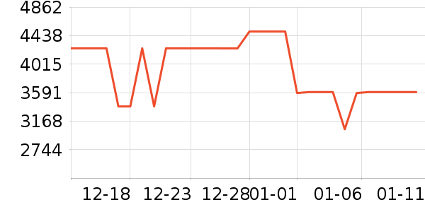 ���ŵ�����ʷ�۸�