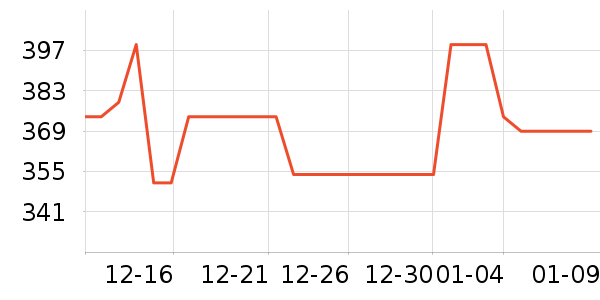 өʯ����ͷ��ʷ�۸�