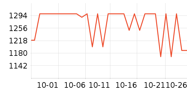 ������Ʒ���� ��ʷ�۸�