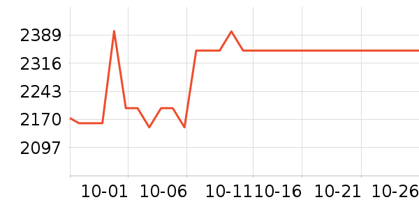 ����������ʷ�۸�