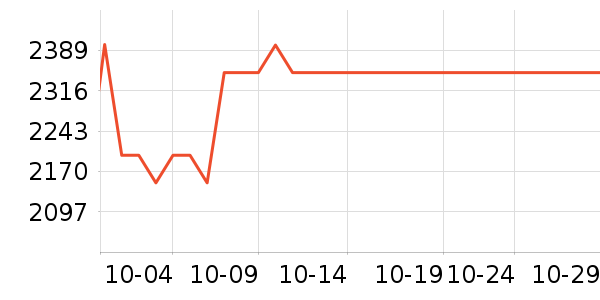 ����������ʷ�۸�