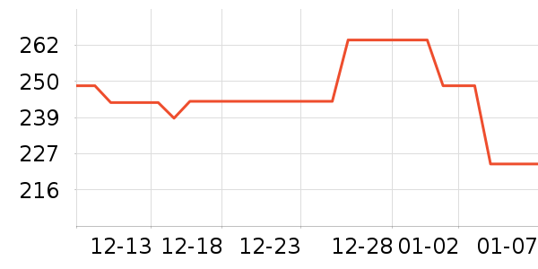 ��ҫ��ѡ�����ֱ���ʷ�۸�