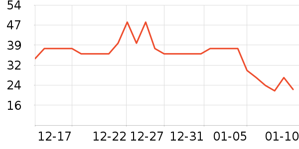 ��Ԫţ��/��Ʒ��ʷ�۸�