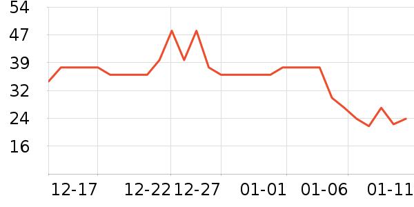 ��Ԫţ��/��Ʒ��ʷ�۸�