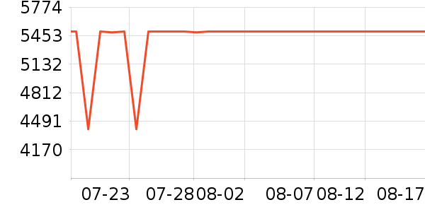 ThinkPad�ʼǱ�������ʷ�۸�