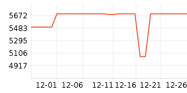 ThinkPad�ʼǱ�������ʷ�۸�