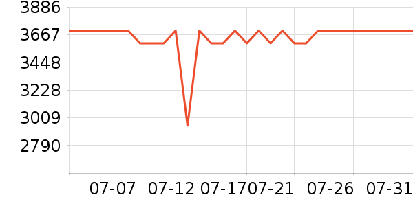 ���¿յ���ʷ�۸�