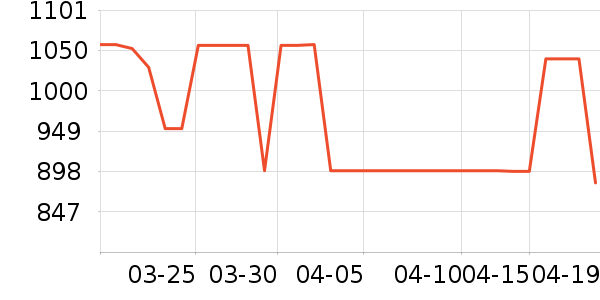 ��ά���̻���ʷ�۸�