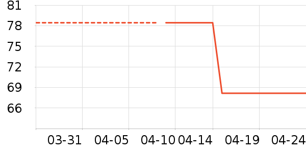 �ϼ��˱�����ʷ�۸�