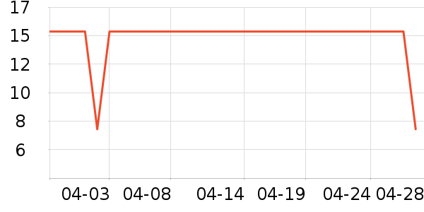 ���������ʷ�۸�