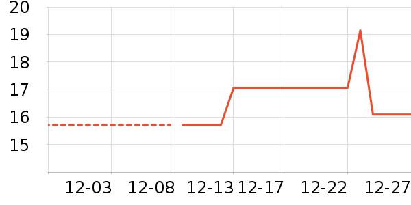 ͬ���ó���������ʷ�۸�