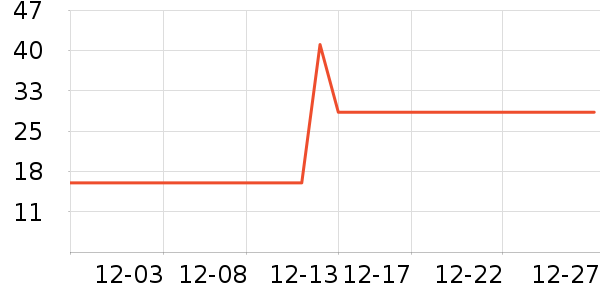 ���ݹ�������ʷ�۸�