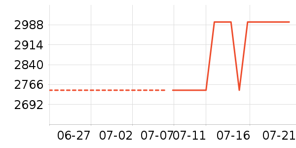 �ղ���΢����һ���/����¯��ʷ�۸�