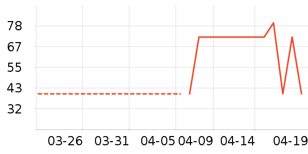 ���±���ʷ�۸�