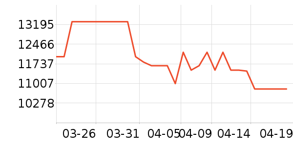 �����۱�����ʷ�۸�