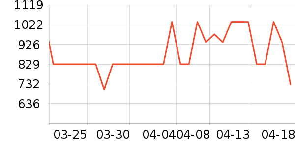 ȫ�Ѳ輸��ʷ�۸�