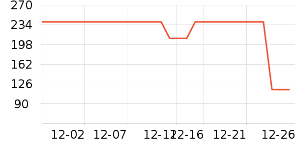 ����ϴ��������ʷ�۸�