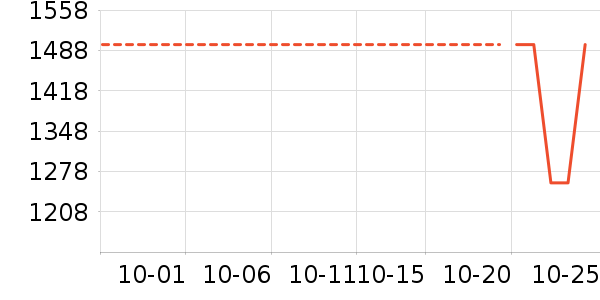 ��Ӱ�����г���¼����ʷ�۸�