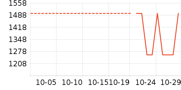 ��Ӱ�����г���¼����ʷ�۸�