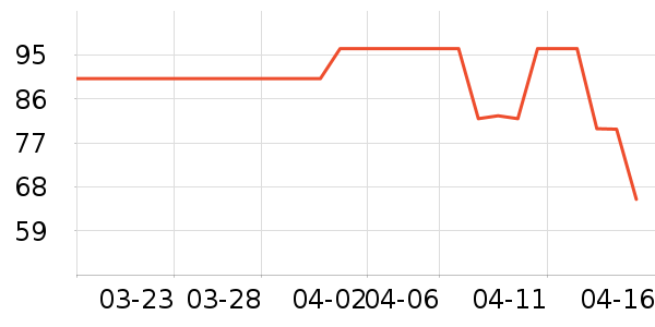 SPARK����/����������ʷ�۸�