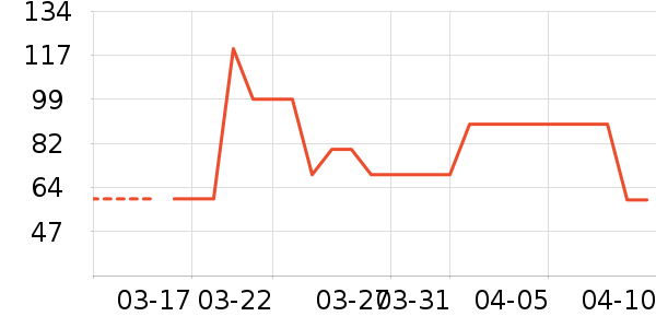 ����˯��/�Ҿӷ���װ��ʷ�۸�