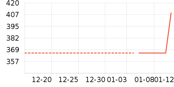 �������ͯ���޷���ʷ�۸�