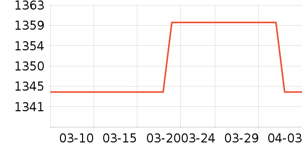 999��Ӥ�׶������/DHA ��ʷ�۸�