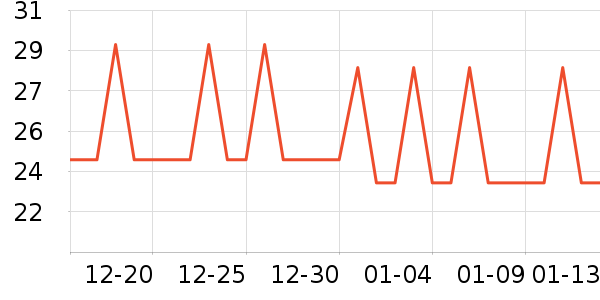 CLCEY������ʷ�۸�